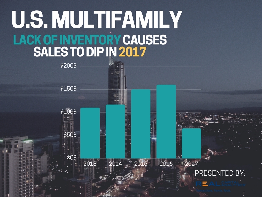 Birmingham Multifamily Market