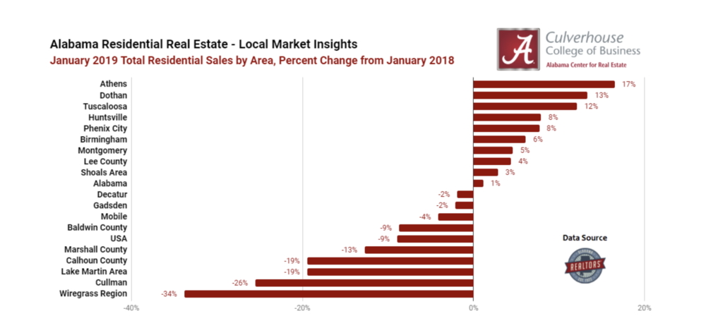 Top 5 Most Improved Markets in January