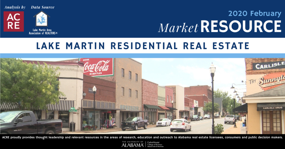 Lake Martin Area Homes Sales Average 96 Days on Market in February 2020