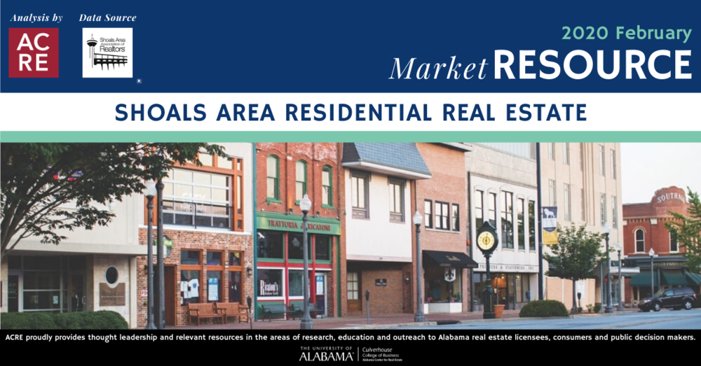 Shoals Area Residential Sales Up 2.6% in February 2020