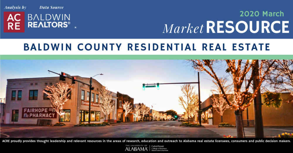 Baldwin County Residential Sales up 10.1% in March 2020