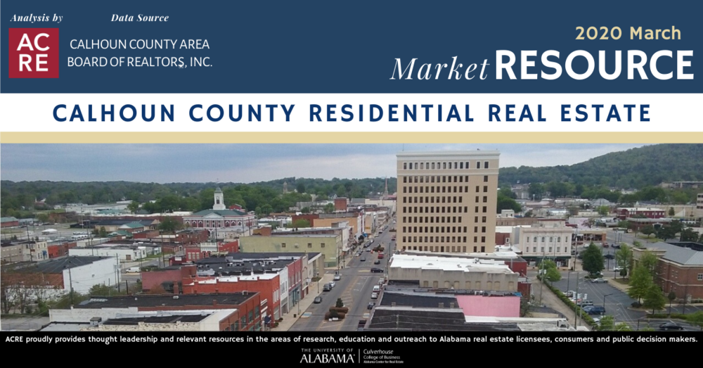 Calhoun County home sales remain strong through March 2020