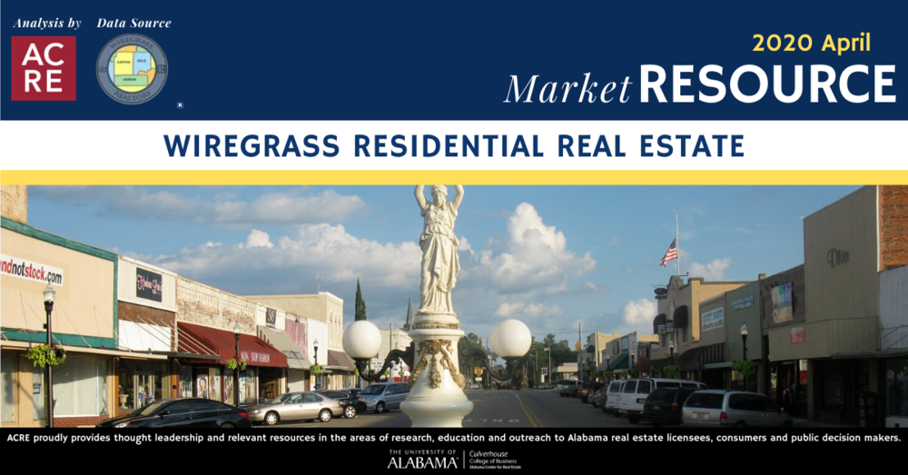 Residential sales activity declines in the Wiregrass region in April 2020