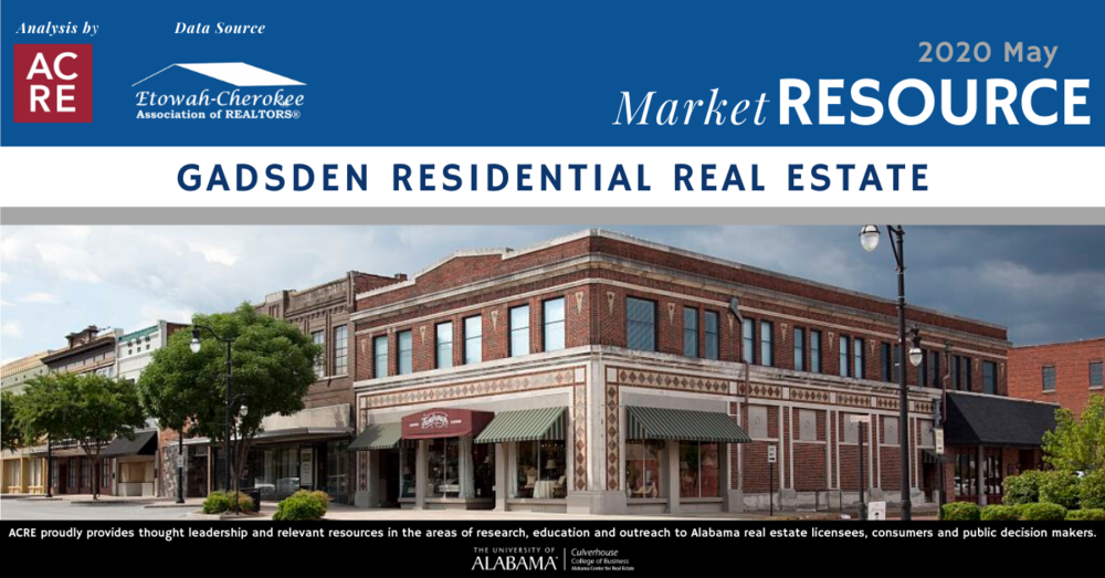 May home sales in the Gadsden area down 4.6% from one year ago