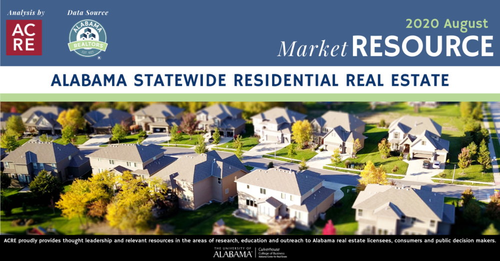 Alabama’s August home sales up 9% from one year ago