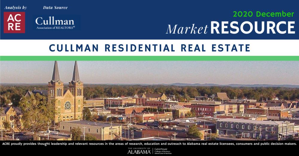 Home sales in the Cullman area up significantly in December