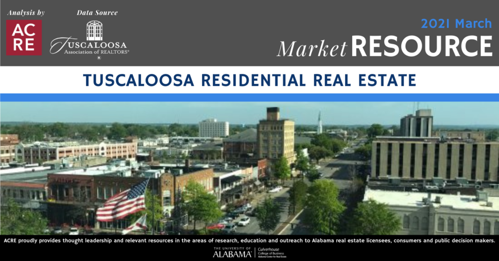 Tuscaloosa-area home sales increase 18% in March