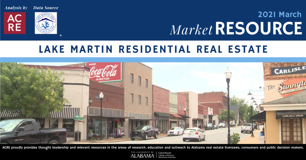 Lake Martin area home sales rise in March
