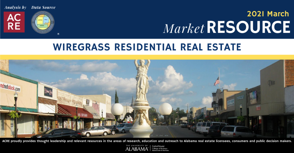 Wiregrass region home sales increase in March from one year ago