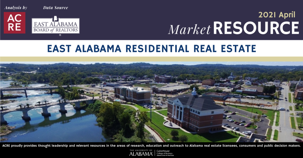 East Alabama home sales continue growth in April