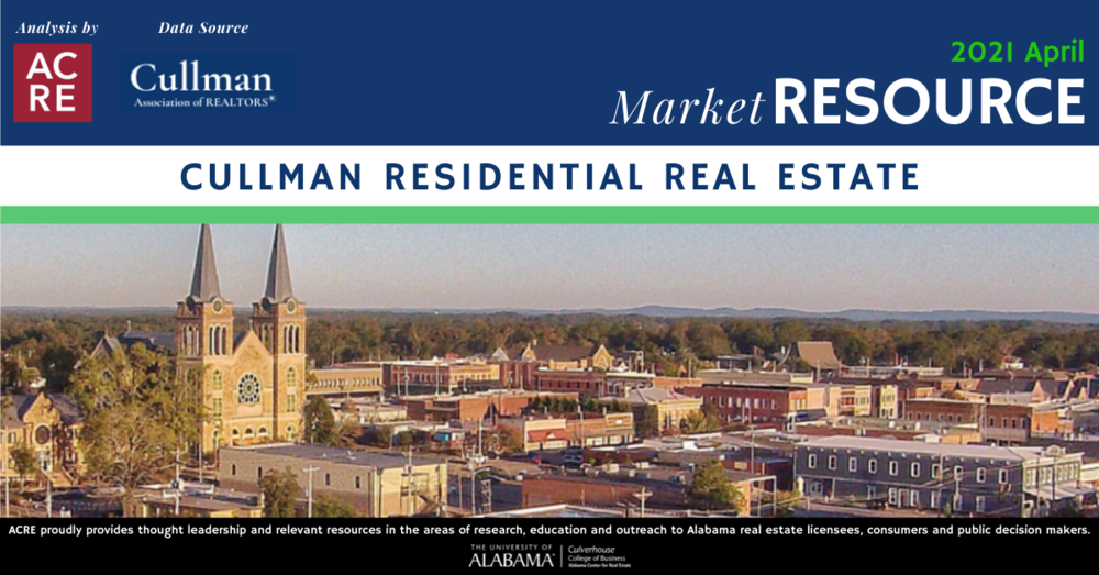 Home sales in the Cullman area increase in April