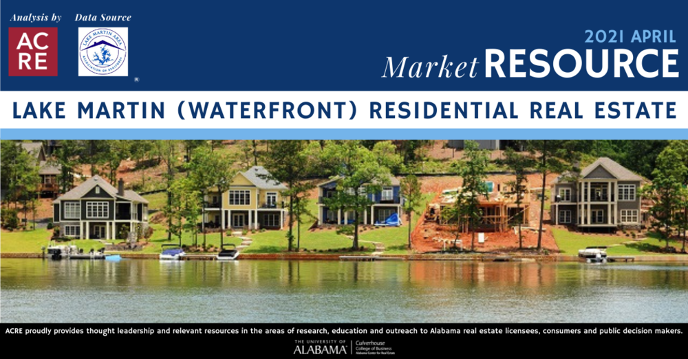 Lake Martin’s waterfront market continues growth in April